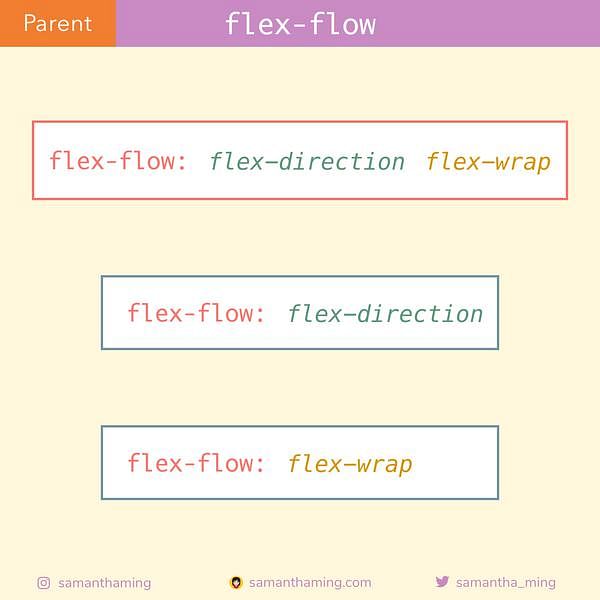 Code Snippet of Day 11: flex-flow