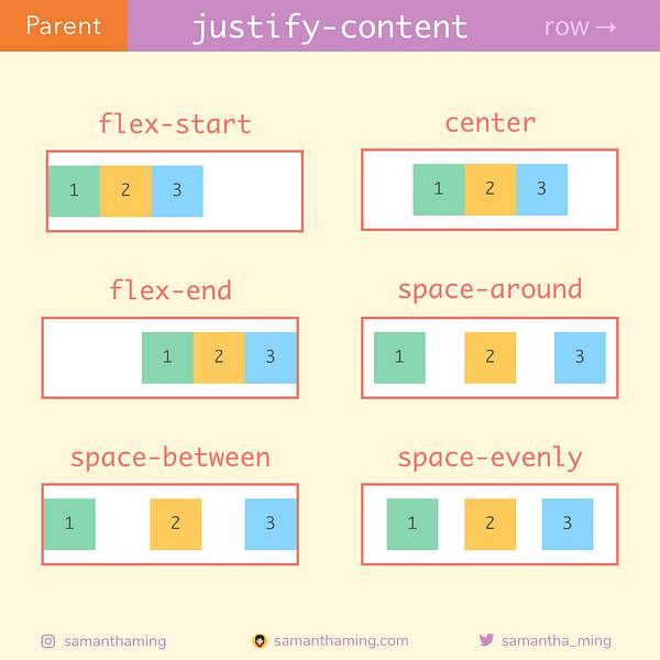 Code Snippet of Day 12: justify-content [row]