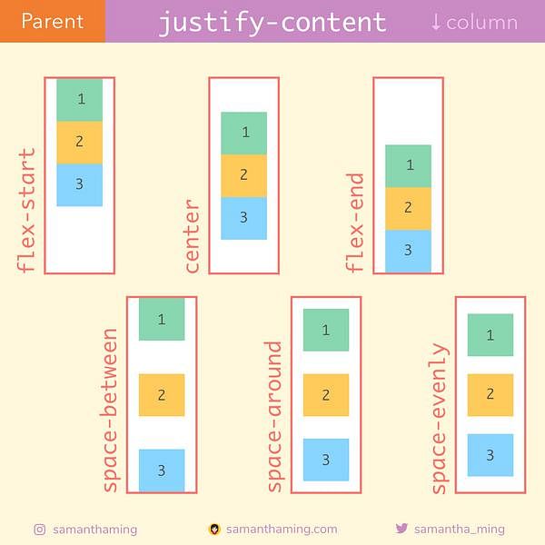 Code Snippet of Day 13: justify-content [column]
