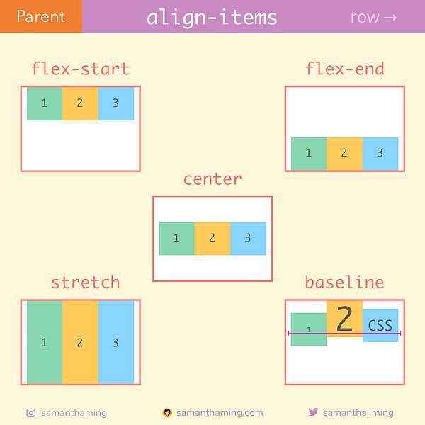 day-15-align-items-row-samanthaming