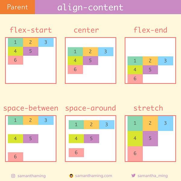 Code Snippet of Day 18: align-content