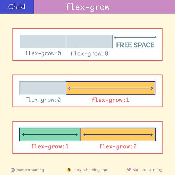 Code Snippet of Day 21: flex-grow