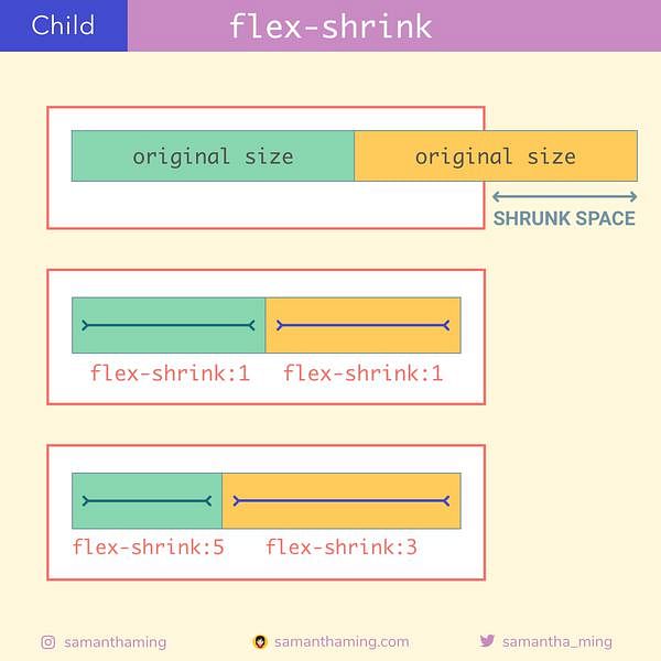 Code Snippet of Day 23: flex-shrink