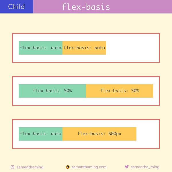 Code Snippet of Day 25: flex-basis
