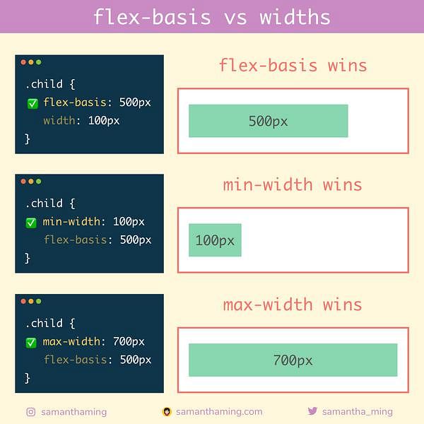 Code Snippet of Day 26: flex-basis vs widths