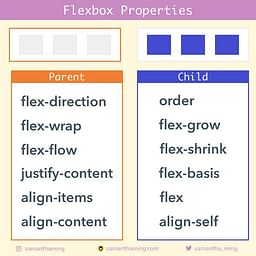 Flexbox Properties