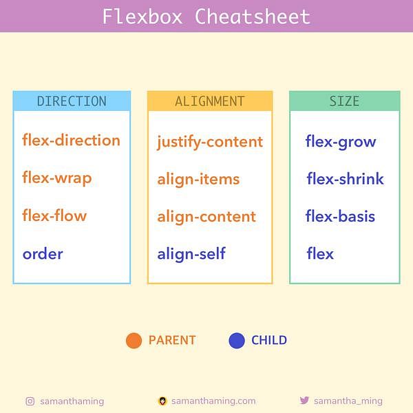 Code Snippet of Day 30: Flexbox Cheatsheet