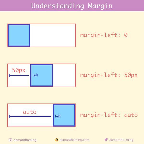 Spacing - Automatic.css