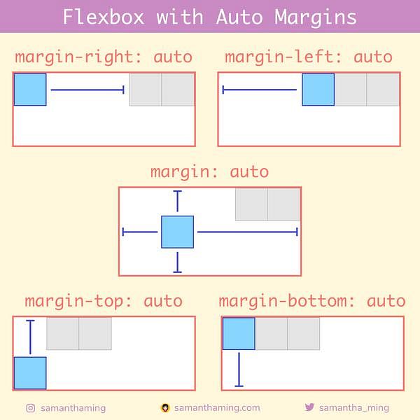 Code Snippet of Bonus: Aligning with Auto Margins
