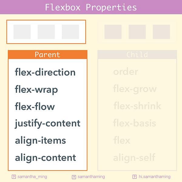 Code Snippet of Day 6: Parent Properties