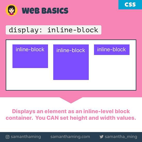 CSS Inline Vs Inline-Block Vs Block | SamanthaMing.com