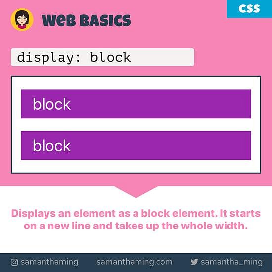 CSS Inline Vs Inline-Block Vs Block | SamanthaMing.com