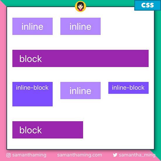 Mad Rtoll Meghitt Megel Z S Szakosodott Este Sz Nok Difference Between   Css Inline Vs Inlineblock Vs Block 4 .gz