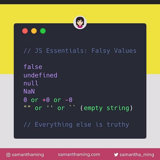 Code snippet on JS Essentials: Falsy Values