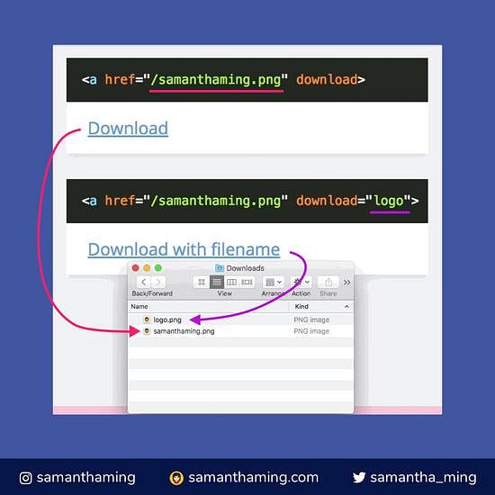 Create A Downloadable Link Using Html5 Download Attribute | Samanthaming.Com