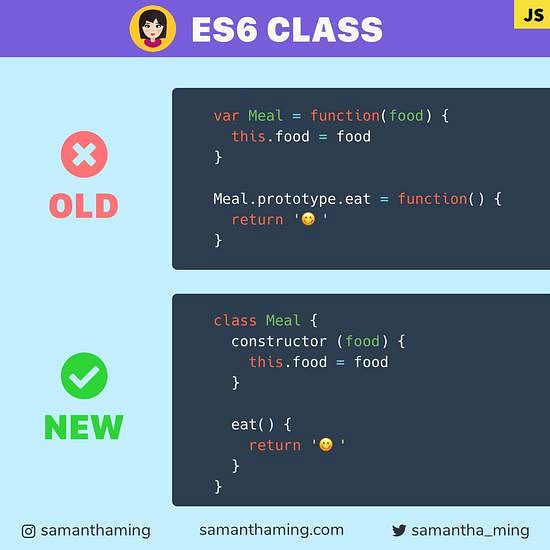 Code snippet of Classes in JavaScript