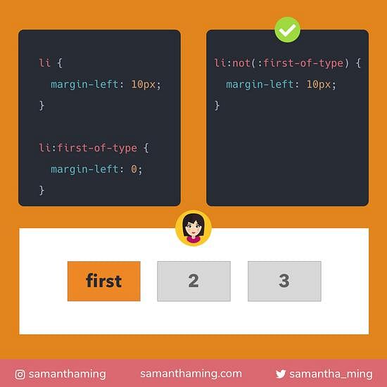 Code snippet on CSS :not Selector