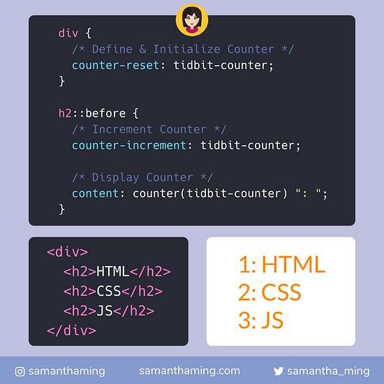Code snippet on CSS Counter