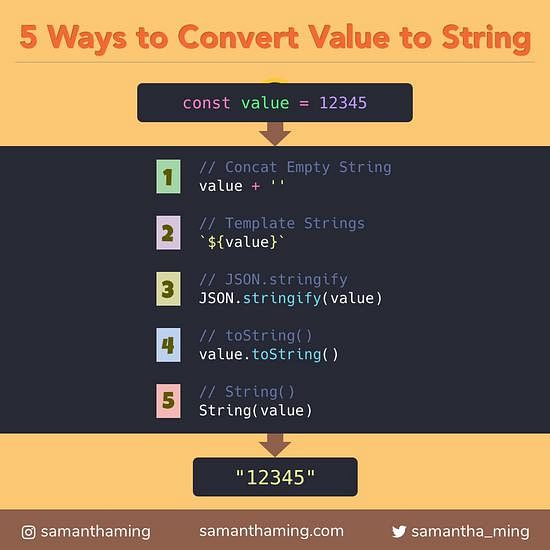 5 Ways To Convert A Value To String In Javascript | Samanthaming.Com