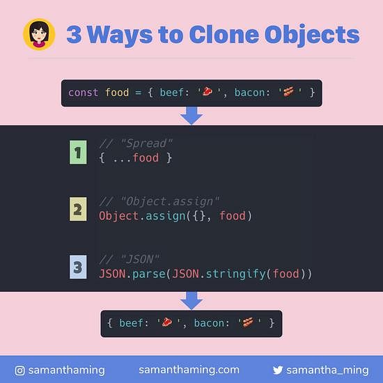 Code snippet on 3 Ways to Clone Objects