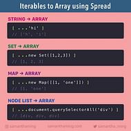 Convert Iterable to Array using Spread in JavaScript