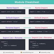 JavaScript Module Cheatsheet