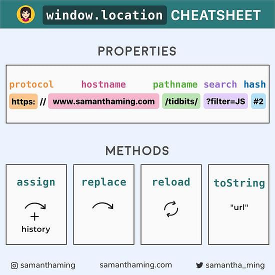 Code snippet on window.location Cheatsheet