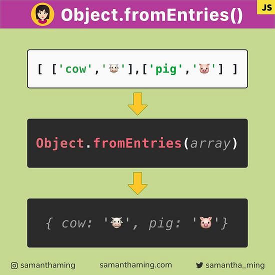 Code snippet on JavaScript Object.fromEntries()