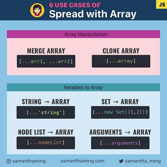 Code snippet on 6 Use Case of Spread with Array in JavaScript