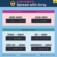 6 Use Case of Spread with Array in JavaScript