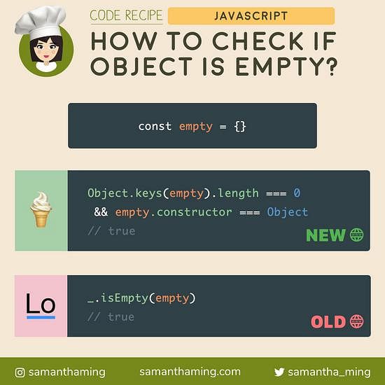 Javascript: How To Check If A String Is Empty