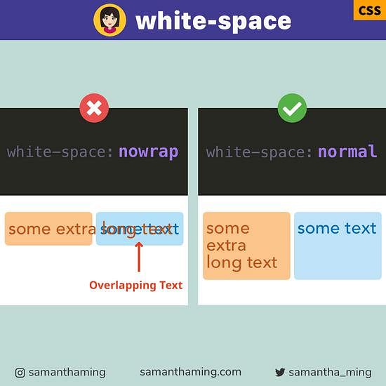 Fix Text Overlap With Css White-Space | Samanthaming.Com